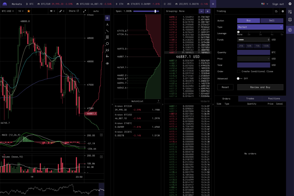 Как обеспечить быстрые и эффективные сделки на Kraken